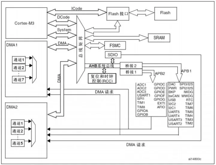 stm32串口例程_stm32串口例程中各个文件的结构和调用关系