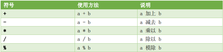 verilog中移位操作符_与或非异或同或逻辑符号