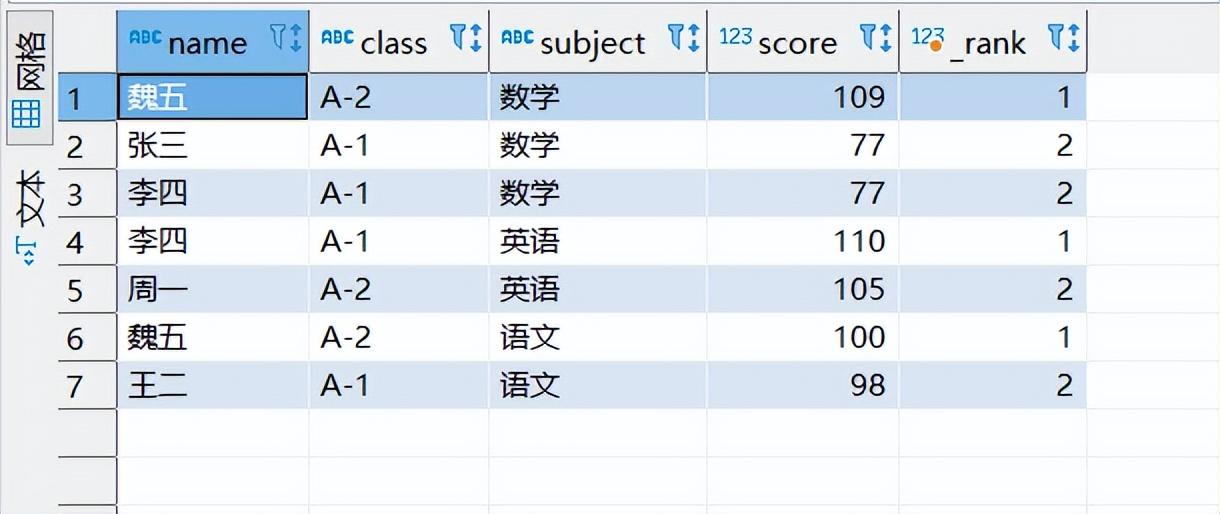 sql rank 函数_数据库rank函数怎么用