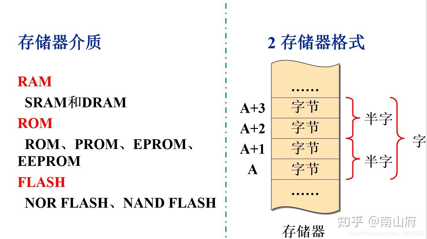 arm架构特点_arm架构和x86架构区别