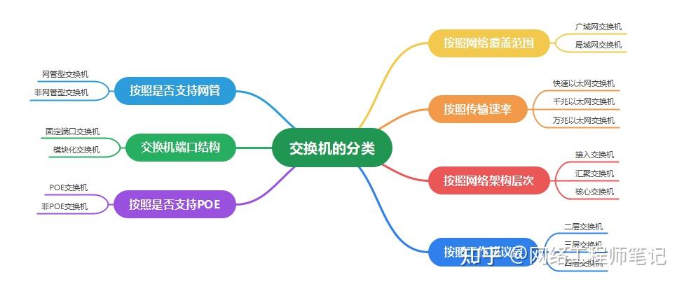 tlsf1008+交换机_tplink交换机配置步骤