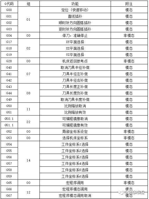 移位指令有什么作用_快捷指令使用教程