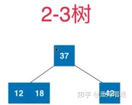 b与b+树区别_b树和二叉树区别