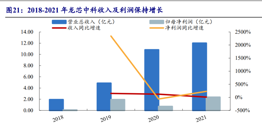 海光cpu介绍_海光cpu是什么架构的芯片