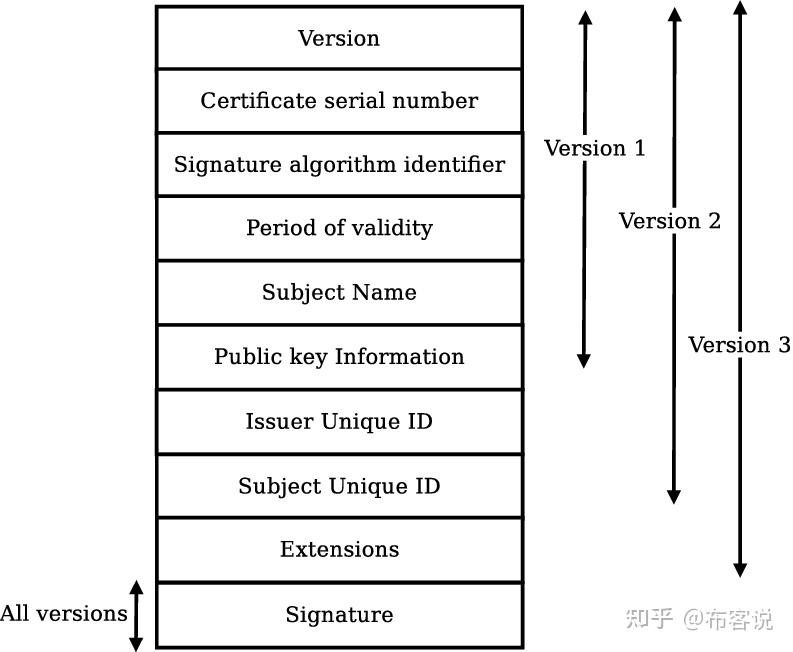 密码学基础知识点总结_公共基础知识包括哪些内容