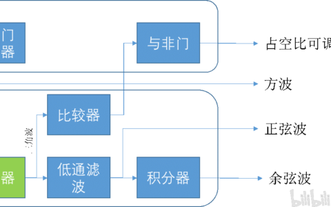 为什么积分电路输入方波输出不了三角波_滞回比较器产生方波