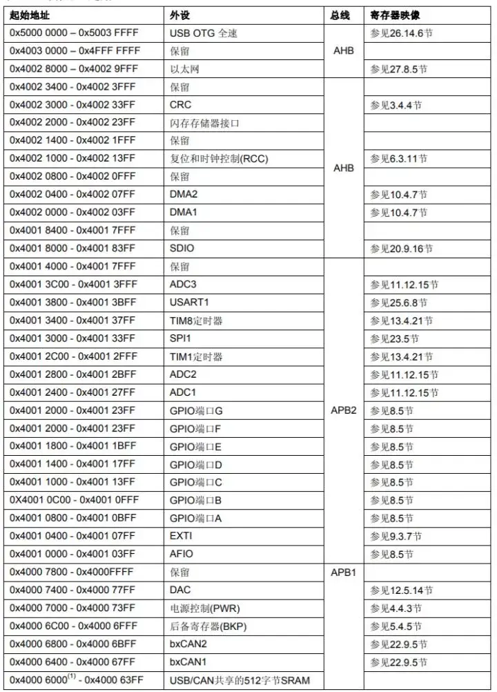 stm32串口例程_stm32串口例程中各个文件的结构和调用关系