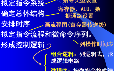 计算机组成的结构图是什么_计算机组成的结构图是什么意思