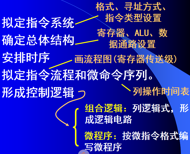 计算机组成的结构图是什么_计算机组成的结构图是什么意思