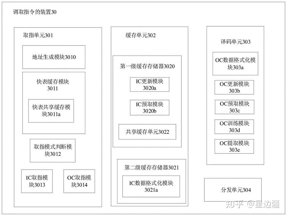 海光cpu是什么架构_intel cpu型号解读