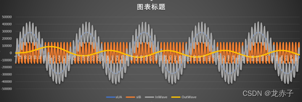 简单二阶低通滤波电路_二阶rc低通滤波器