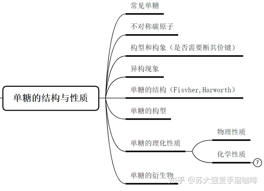 存储器分类思维导图怎么画_存储器分类思维导图怎么画的