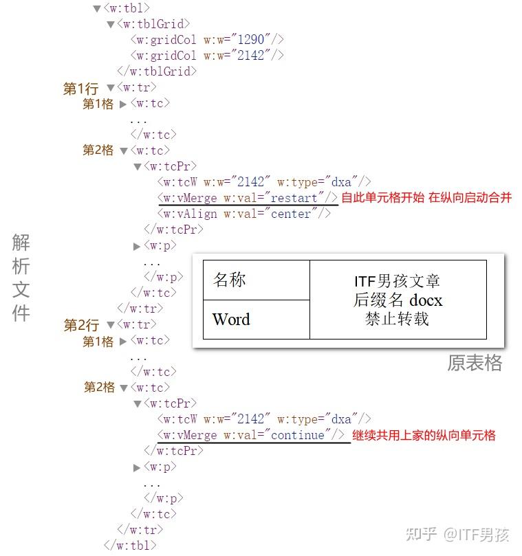 xml 解析