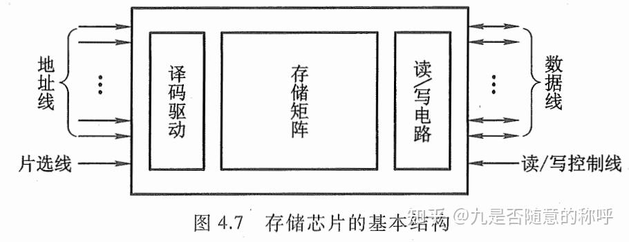 计算机组成原理第三版课本_计算机组成原理第六版课后答案