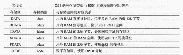 单片机c语言基础知识_单片机编程代码大全