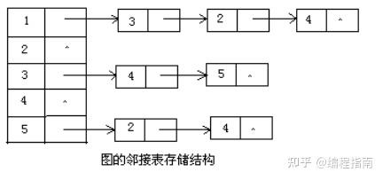 哈夫曼树代码c语言_哈夫曼树c语言源代码