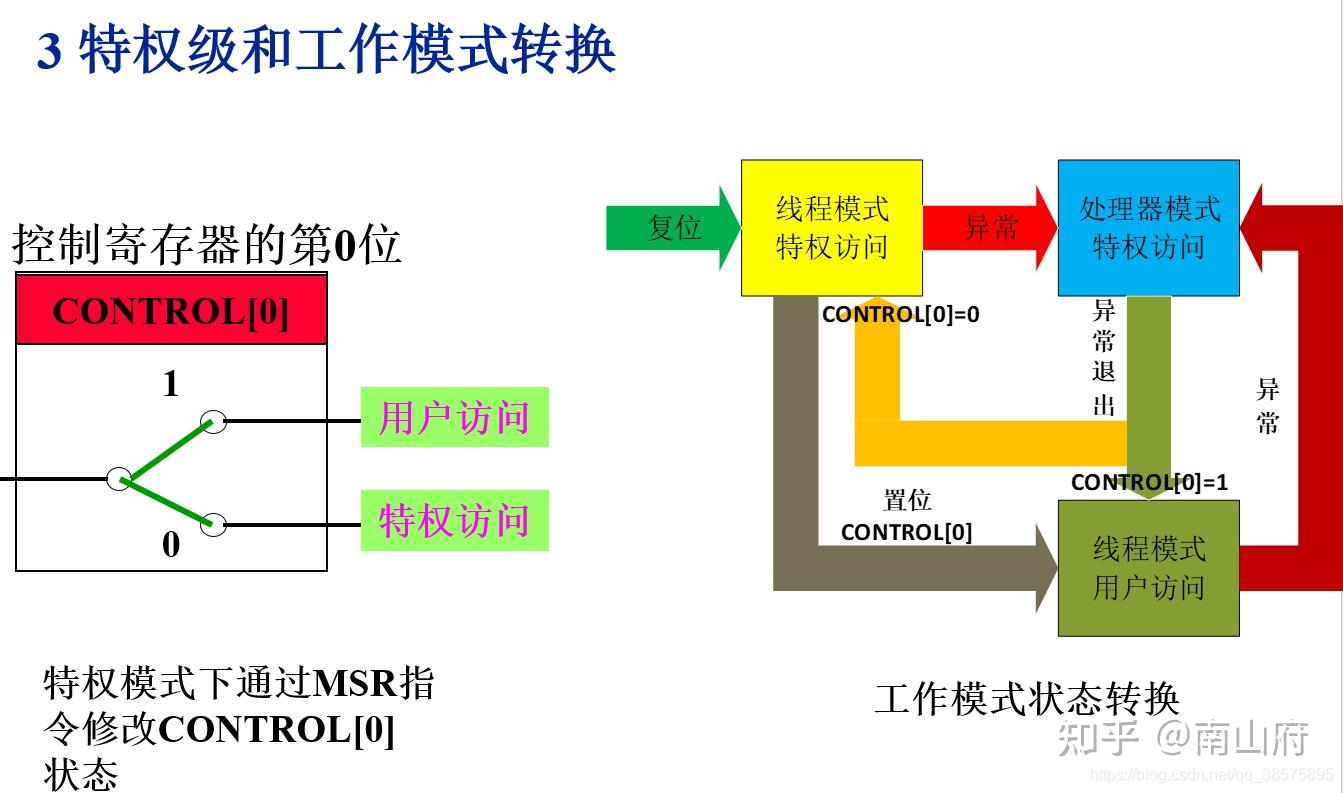 arm架构特点_arm架构和x86架构区别