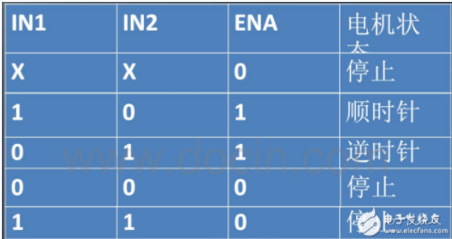 l298n电机驱动模块详解_l298n