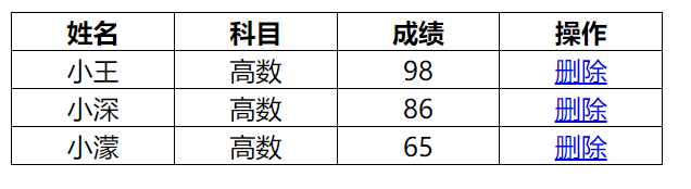 html表格边框线怎么设置所有框线_html表格的边框线怎么设置