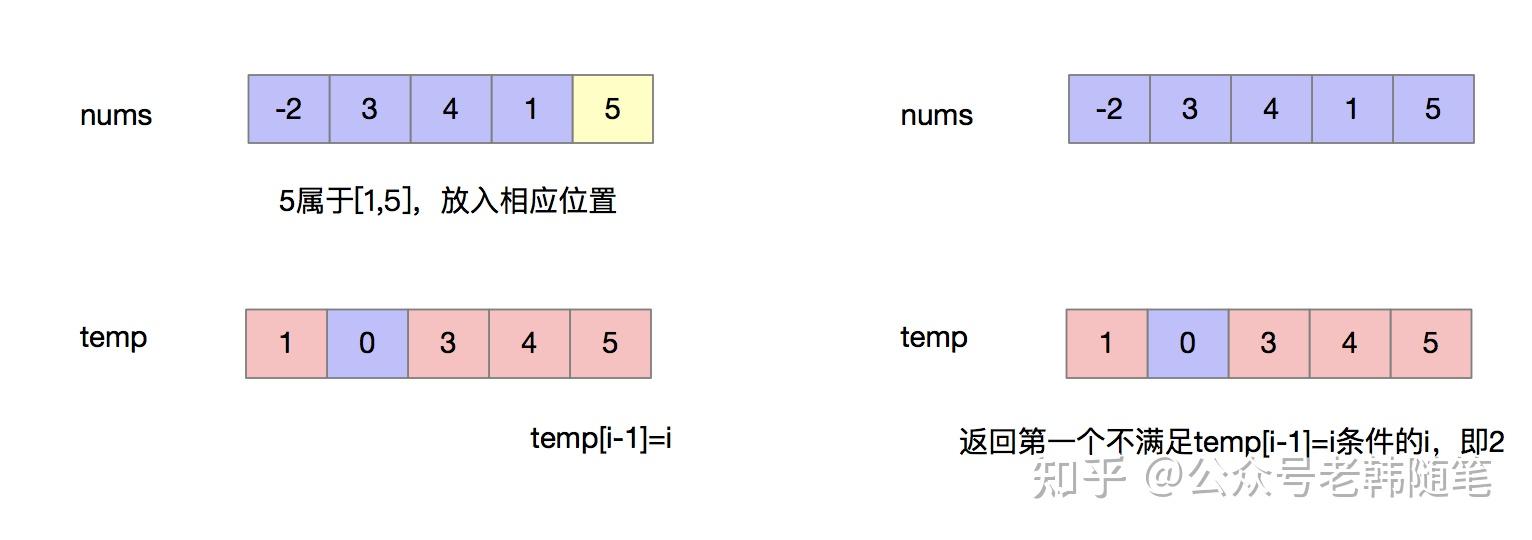 用指针表示数组元素_定义一个指向数组的指针