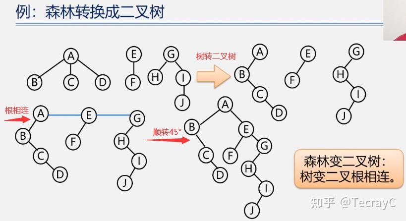 哈夫曼编码过程示意图_哈夫曼编码过程示意图