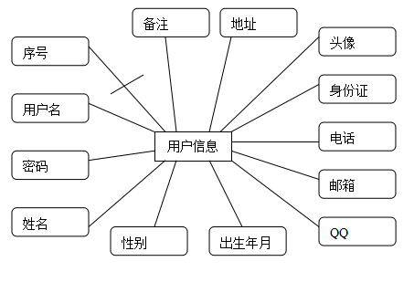 新闻管理系统总体设计_新闻界面