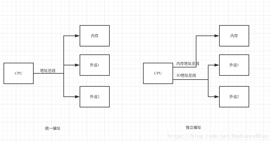 linux读pcie bar数据_pci显卡和pcie显卡的区别