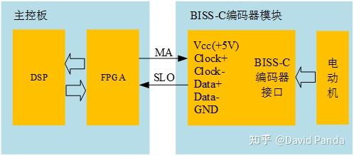 bissc协议详解_bissc协议详解如何解码