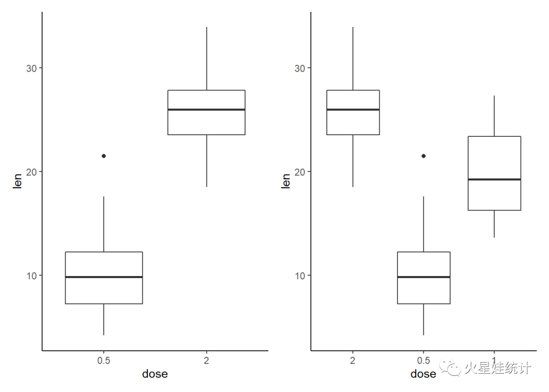 plot函数type_plt.plot()函数作用