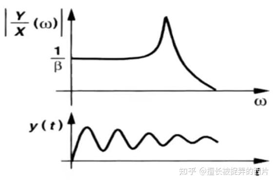 二阶低通滤波器的特点_低通滤波器的截止频率