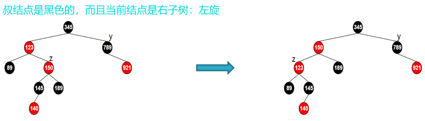 红黑树解决什么问题_二叉查找树是什么