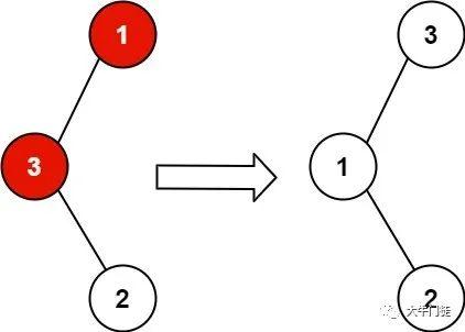 红黑树csdn_顺序查找算法