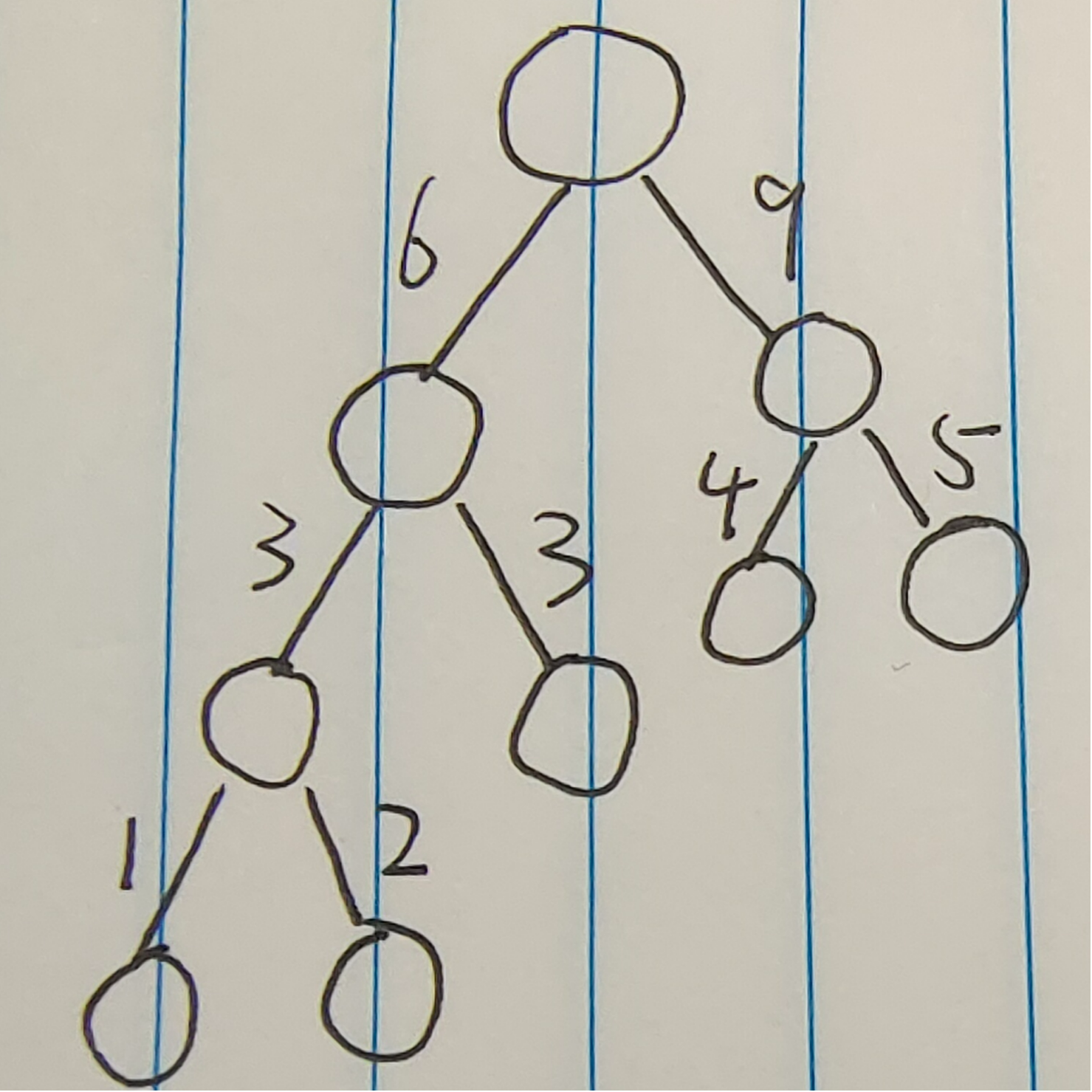 哈夫曼树编码数据结构课程设计答辩ppt_数据结构课程设计哈夫曼编码器