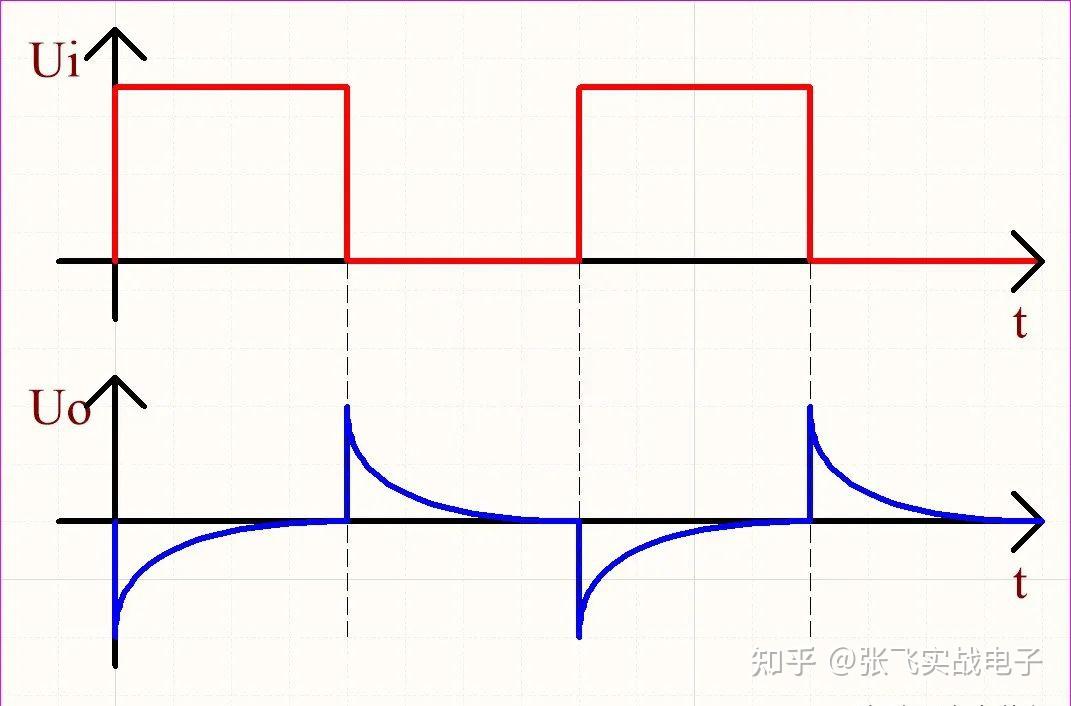 测定电源电动势和内阻的误差分析_RC积分电路