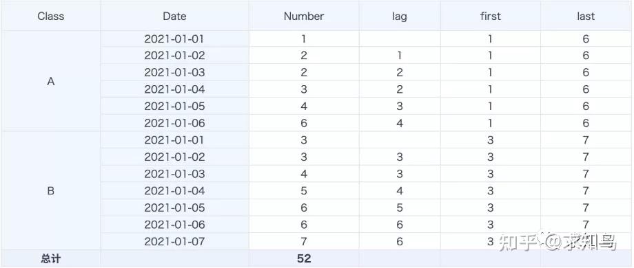 sql开窗函数使用_sql必知必会