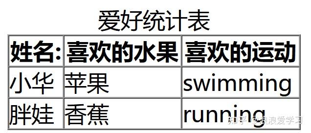 表单html制作_html编程软件