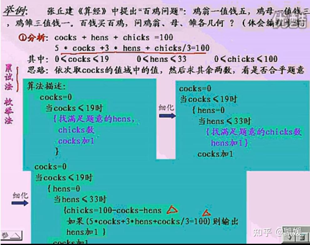 单片机的c语言和计算机的c语言有区别吗_c语言跟单片机的关系