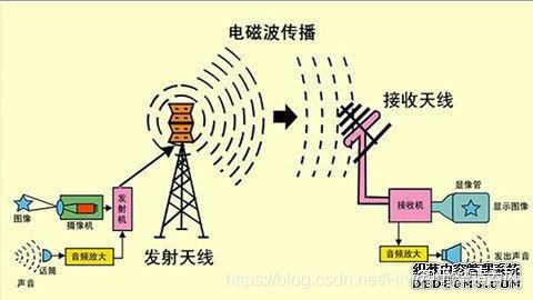 计算机组成原理单周期课设报告_计算机组成原理期末考试