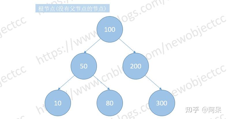 红黑树和普通二叉树的区别在哪_红黑树和普通二叉树的区别在哪里