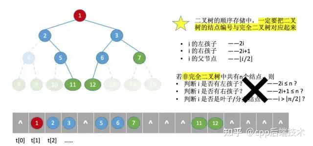 红黑树和b树区别_红黑树有什么实际作用