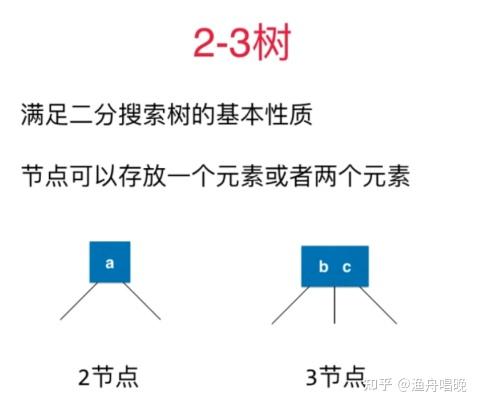 简要叙述b树和b+树的区别_b+树和b-树的区别