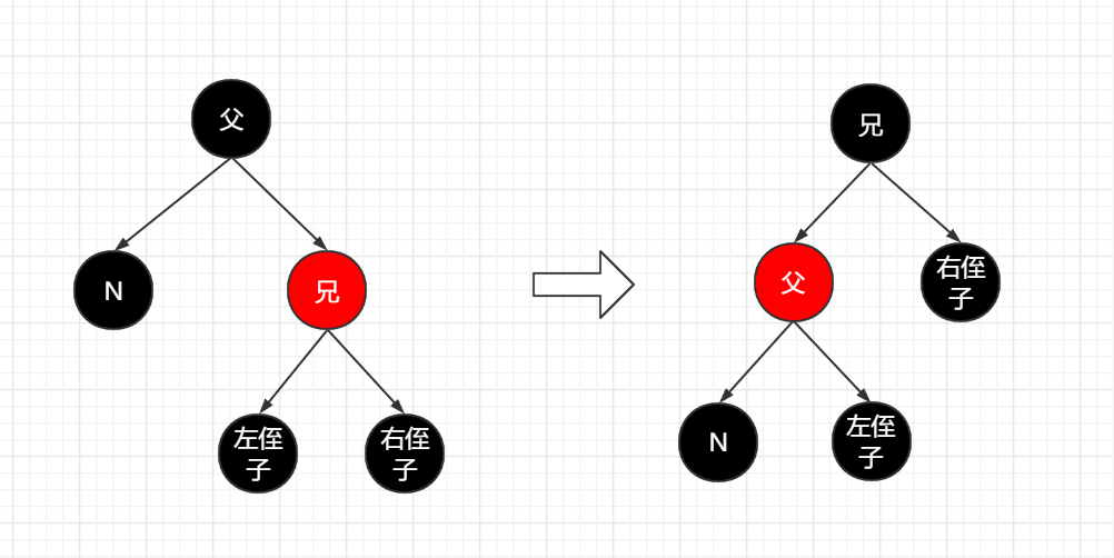 红黑树的实现原理_红黑树有什么实际作用