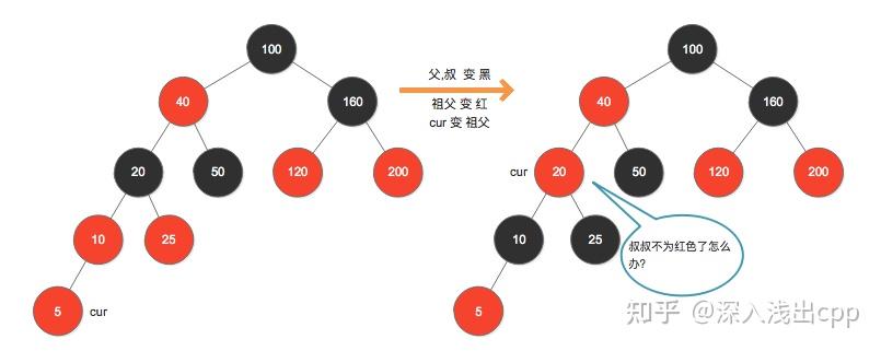 红黑树的原理图怎么画出来_红黑树的原理图怎么画出来的