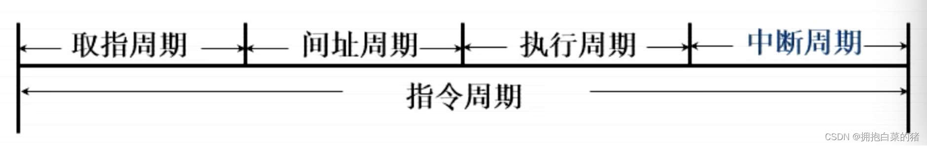 计算机原理内容_机械基础知识点总结