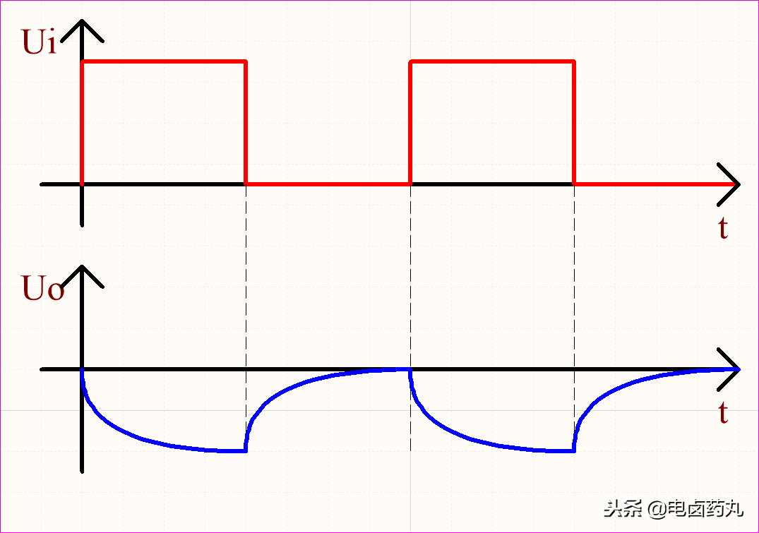 积分电路和微分电路的设计实验_积分放大电路