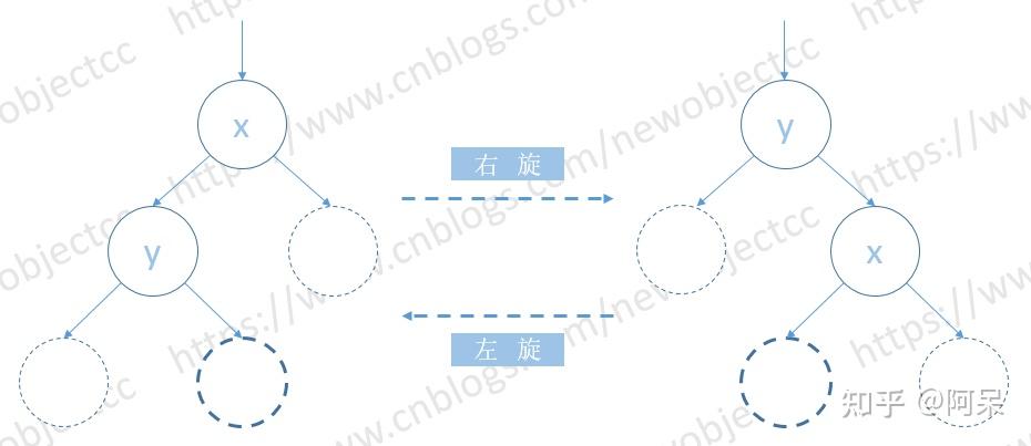 红黑树和普通二叉树的区别在哪_红黑树和普通二叉树的区别在哪里