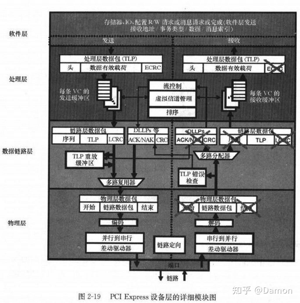 pciex几怎么看_怎么检测pcie是否正常