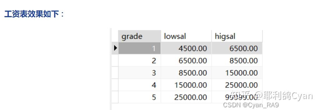 mysql游标嵌套_mysql 游标嵌套循环