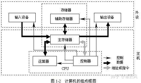 计算机组成原理单周期课设报告_计算机组成原理期末考试