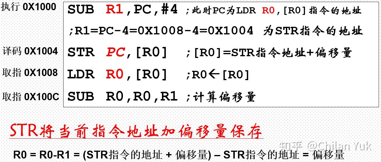 arm内核和架构_arm架构cpu有哪些